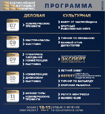 Приглашаем к участию в Сочинском Всероссийском жилищном конгрессе Приглашаем к участию в Сочинском Всероссийском жилищном конгрессе